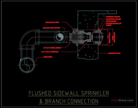 Image result for Sprinkler Connection
