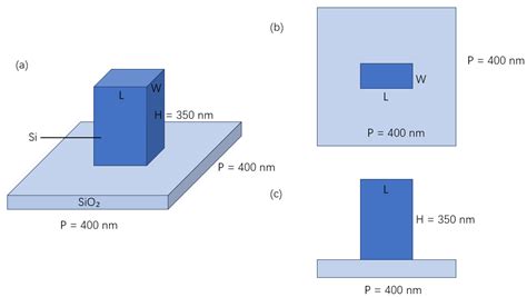 Theoretical Study of Polarization Holographic Encryption via a Nano ...