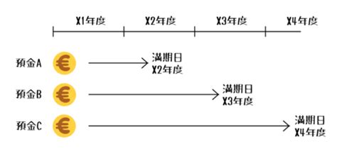 Image result for HTML File