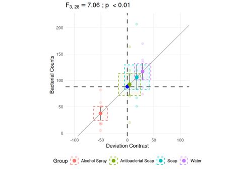 Image result for Anova Source of Variation