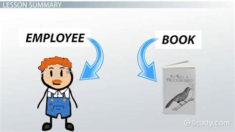 Image result for Syntax of Inheritance in Java