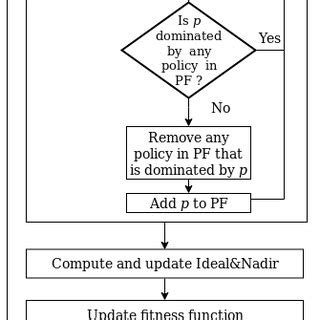 Optimization Algorithm Flowchart 的图像结果