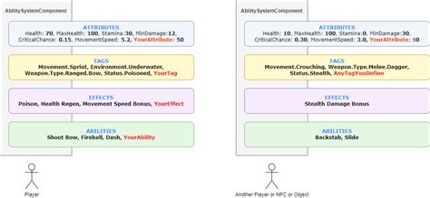 Unity Ability System Tutorial 的图像结果