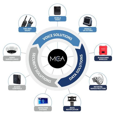 Verkada Command | Unified Physical Security Management