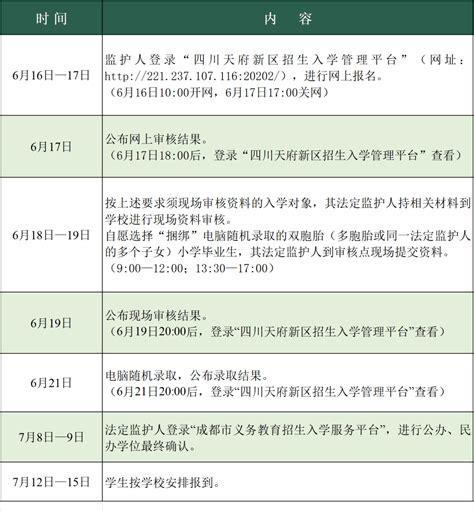 速看！成都这区发布2023年第一批公办初中七年级入学报名登记公告！_新区_天府_四川