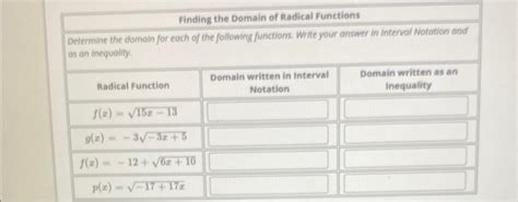 Find the Domain of a Radical Function 的图像结果
