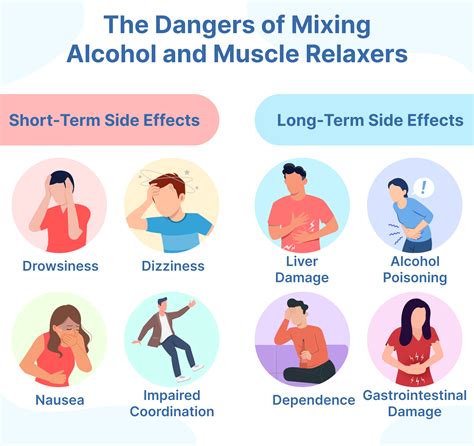 Muscle Relaxers and Alcohol: A Dangerous Mix