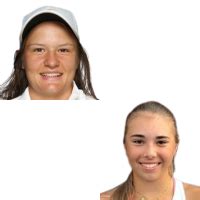 Pia Lovric v Dora Miskovic results, H2H stats | Tennis - Flashscore