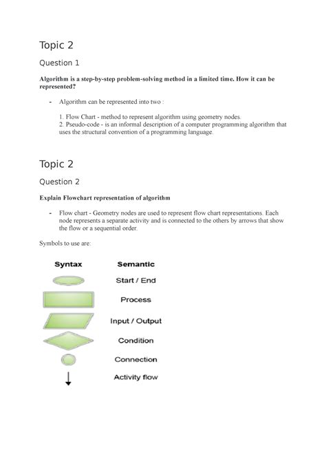 Image result for Step in Program Develop Computer Programming