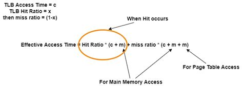Image result for Operating System Paging Animations