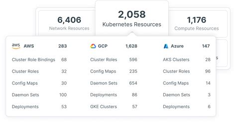Kubernetes Security Posture Management for Cloud Security | Tenable®