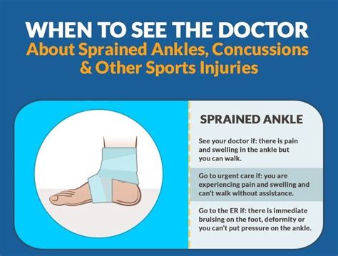 When to see the doctor about sprained ankles, concussions & other ...