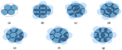 An Optimization Algorithm for Forward-Scatter Radar Network Node ...