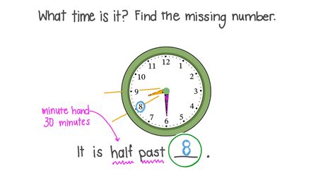 Question Video: Telling Time to the Nearest Half Hour on Analog Clocks ...