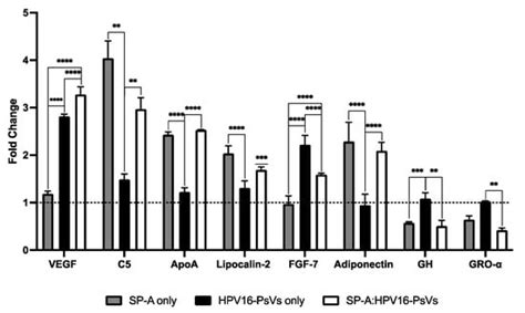 Functional Characterisation of Surfactant Protein A as a Novel ...
