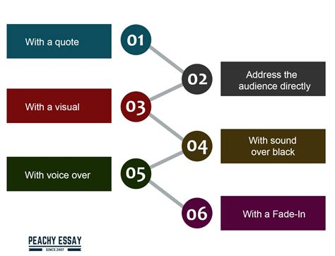 Image result for Types of Screenplay