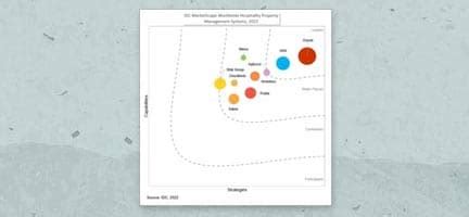 Hotel PMS and Hotel POS Solutions | Hospitality | Oracle India