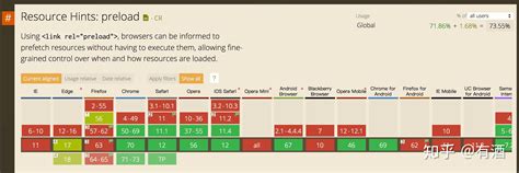 Prefetch Setting 的图像结果