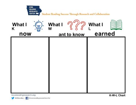 40 Printable KWL Chart Templates (100% FREE, Word)