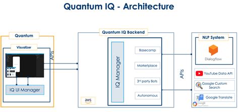 Image result for IQ Bot Architecture Overview