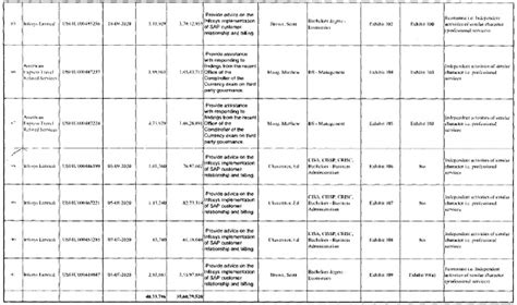 Reimbursement on account of secondment of employees cannot be treated ...