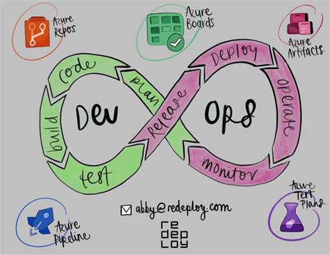 Image result for Redeploy Program