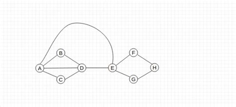 Others: TIFR CSE 2020 | Part B | Question: 13