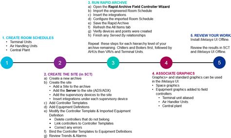 Image result for Metasys Johnson Controls SCT Graphics