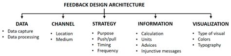 Energy Portal Design and Evaluation for Consumer Active Participation ...