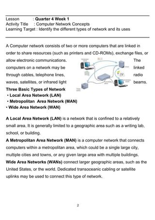 Image result for Self Learning Module ICT