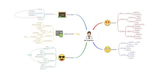 Mind Map Templates in Google Docs, Word, Excel, and PowerPoint