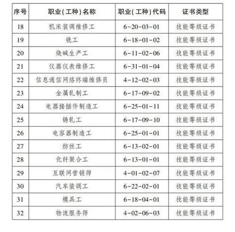 2023杭州钱塘区紧缺职业（工种）补贴 - 杭州慢慢看