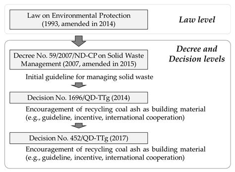 An Integrative Approach to International Technology Transfer for ...