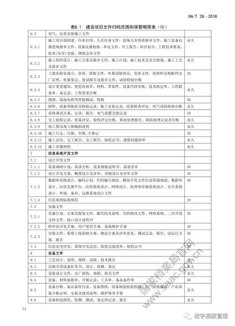 XJJ088-2018：建设工程监理工作规程