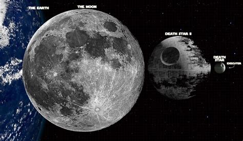 Image result for Alien Death Star