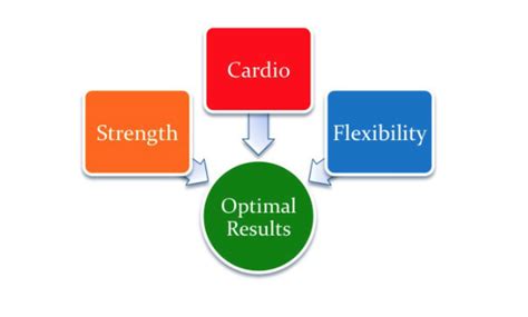 Image result for Interval Training Program