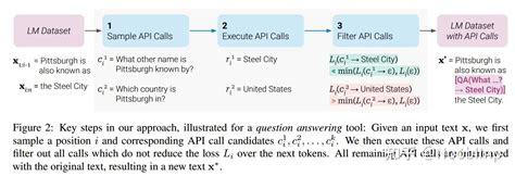 大模型插件 LLM Plugin