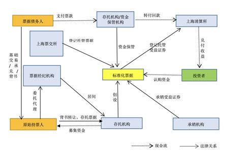 交易系统架构-阿里云开发者社区