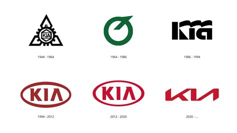 El logo de KIA se ha viralizado y estas son las razones