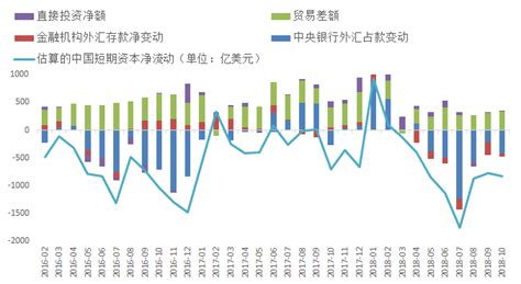 第一财经研究院-中国短期资本连续第八个月净流出