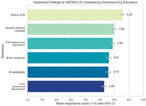 Exploring Student and Educator Challenges in AI Competency Development ...