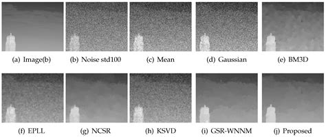A Novel Adaptive Group Sparse Representation Model Based on Infrared ...