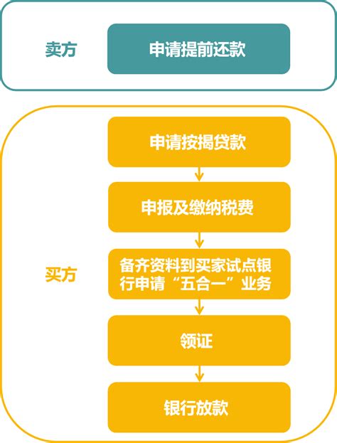 2022北京地区房屋抵押贷款攻略 - 知乎