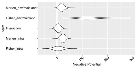 Potential Negative 的图像结果