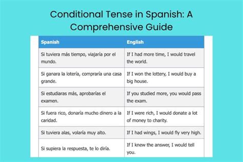 Mastering Spanish Verb Conjugation: Regular vs. Irregular ...