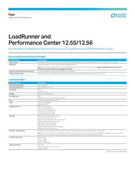 Image result for LoadRunner Performance Center