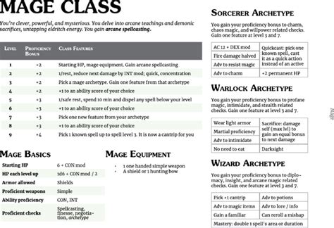 Mage Math Review 的图像结果