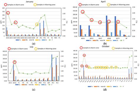 Isotope-Based Early-Warning Model for Monitoring Groundwater–Leachate ...