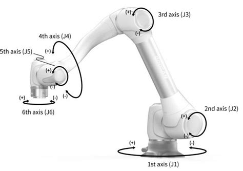 Image result for OpenBuilds Jog Speed