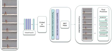 Automated Boxing Scoring System 的图像结果
